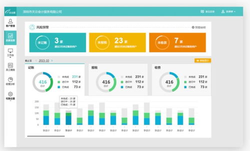 易代賬 代賬公司的運(yùn)營管理系統(tǒng)——上海圖書音像軟件介紹